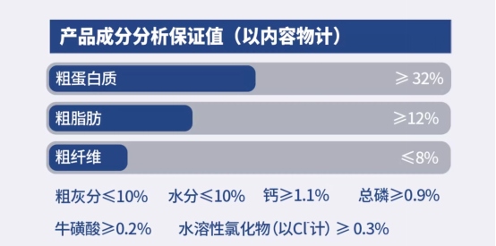 酥醒猫粮怎么样？