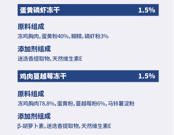 酥醒三文鱼冻干多拼猫粮怎么样？