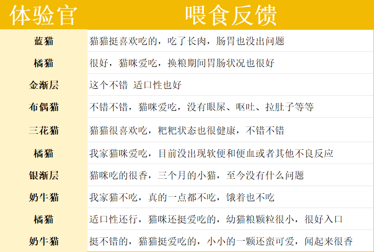 简创猫粮好不好？