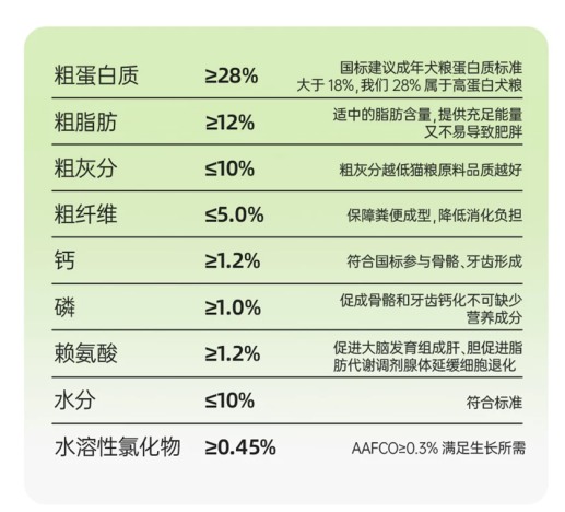 阿飞和巴弟狗粮测评