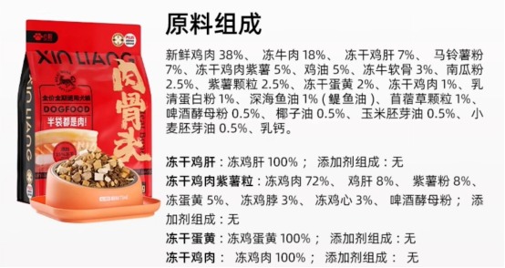 心粮肉骨头犬粮怎么样？