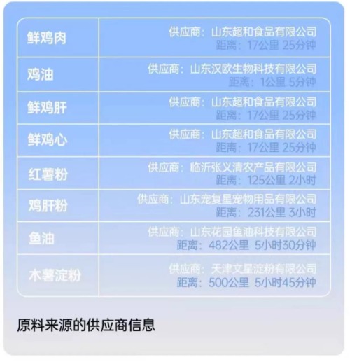 阿飞和巴弟猫粮测评