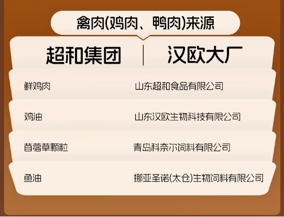 whycat冻干三拼猫粮测评