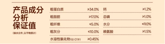 派膳师狗粮测评
