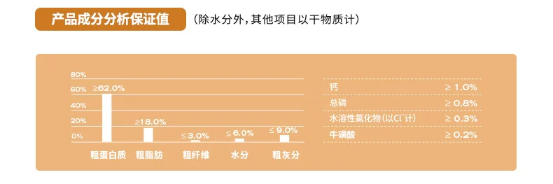 高爷家猫咪主食冻干