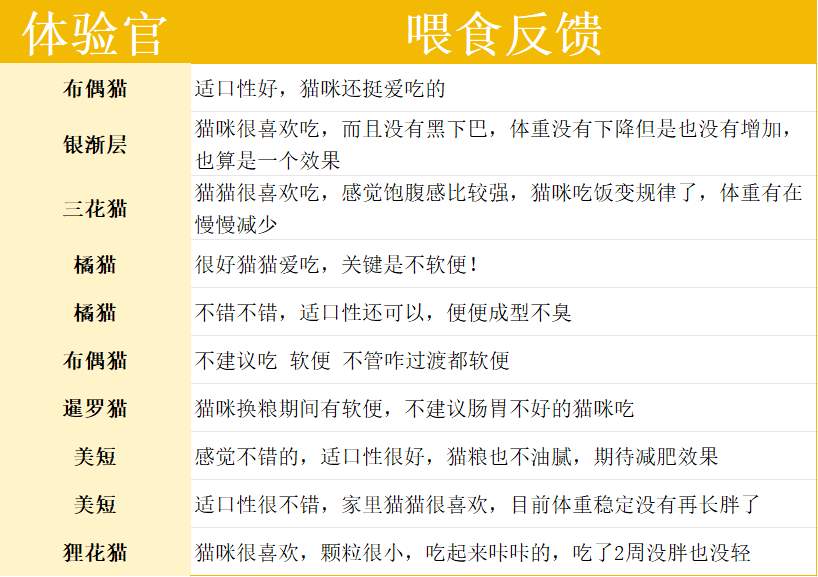 久生FIT猫粮真实评价