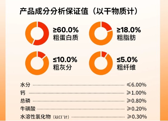 喵梵思主食冻干测评