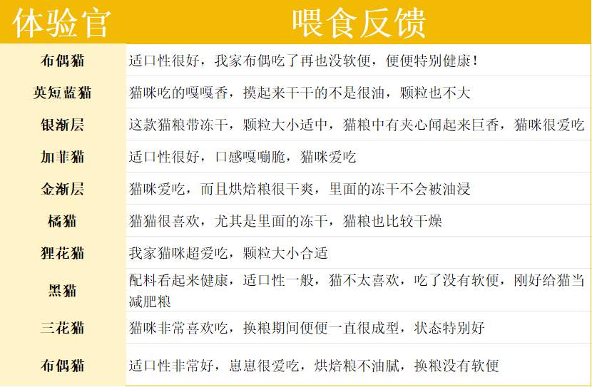 网易严选猫粮好不好？