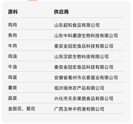 宠王府冻干夹心狗粮测评