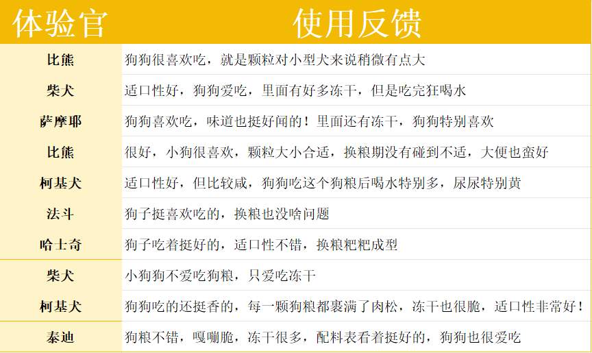 伯纳天纯狗粮怎么样？