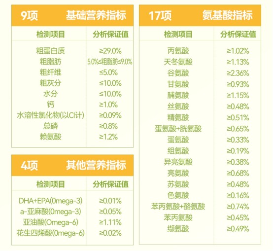 馋不腻狗粮怎么样？