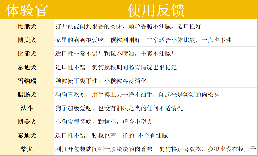 布兰德狗粮好不好