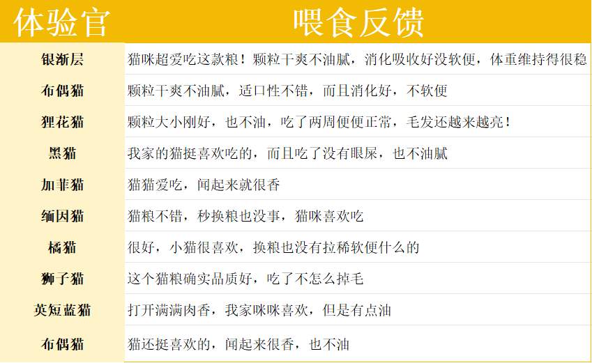 猫大圣X7成猫专用猫粮