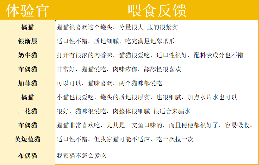 国产猫咪主食罐测评