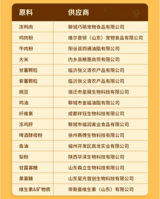 酥醒鸭肉梨犬粮