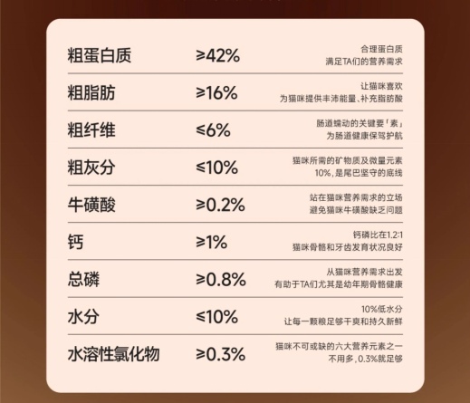 尾巴生活鱼油猫粮测评