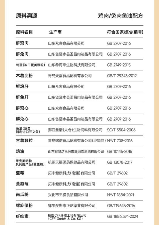 尾巴生活闪靓鲜焙鱼油猫粮怎么样？