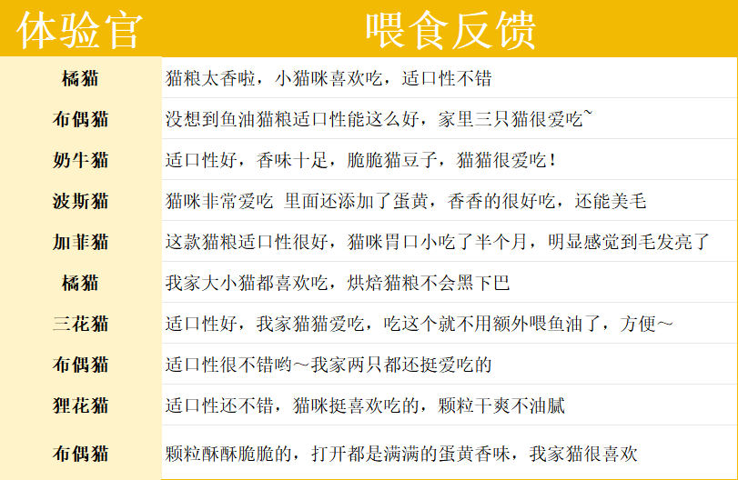 尾巴生活猫粮怎么样？