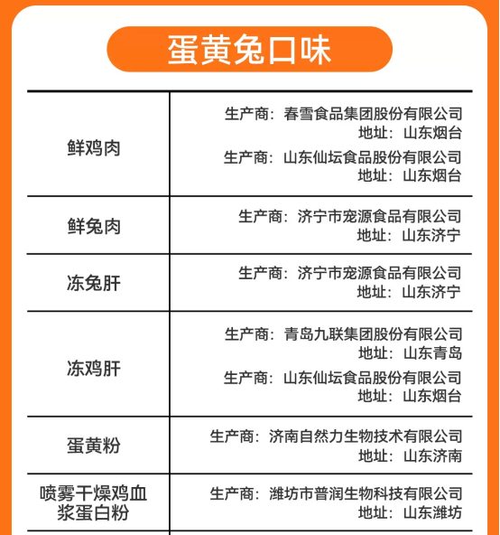 领先蛋黄兔猫粮测评